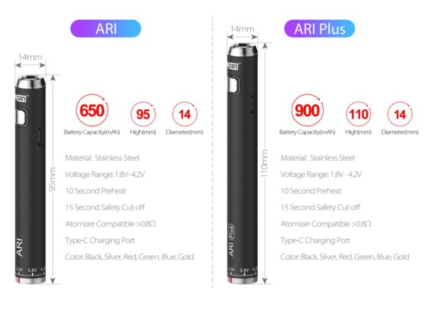 ARI  Plus  Battery